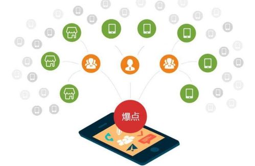 利多碼掃碼抽獎軟件 精準定向營銷的智能化解決方案